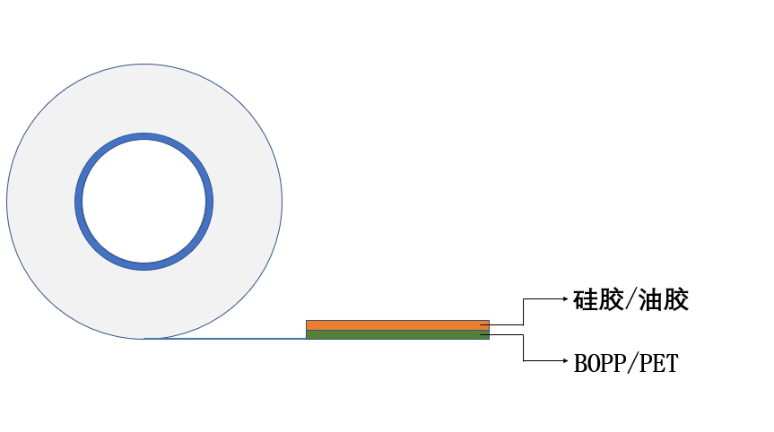 軟包電池保護膜.jpg
